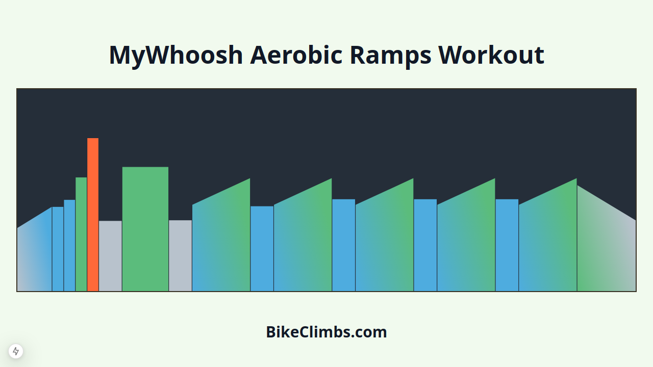 MyWhoosh Aerobic Ramps Workout in the Beginner Category